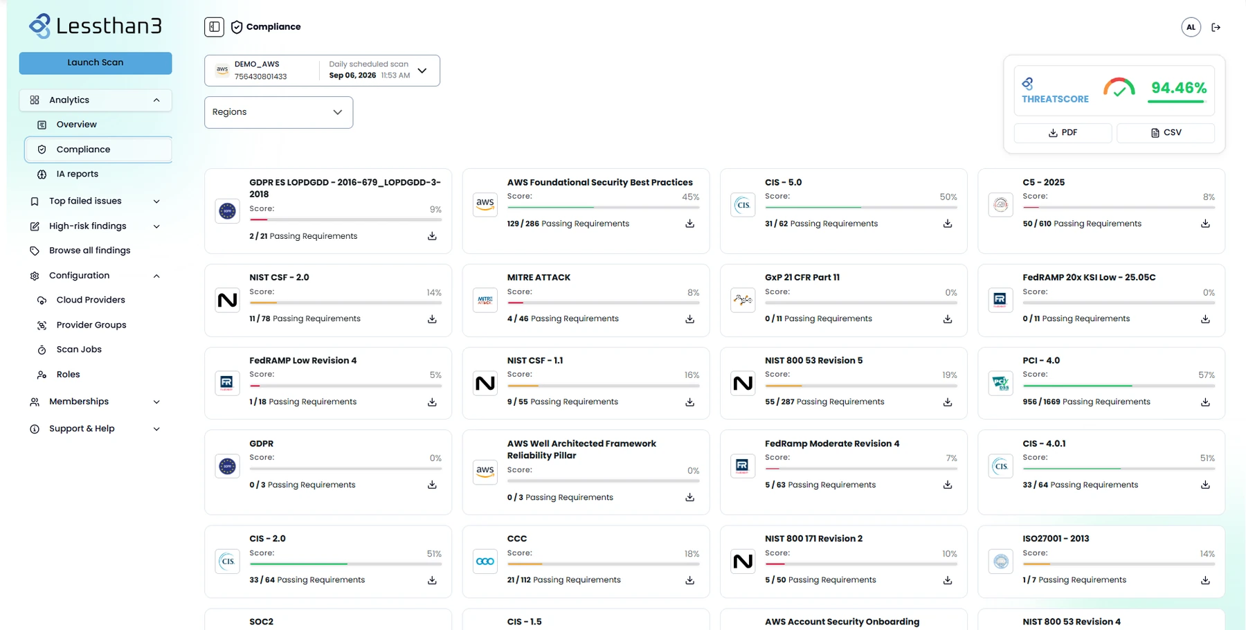 Cloud compliance checks and findings
