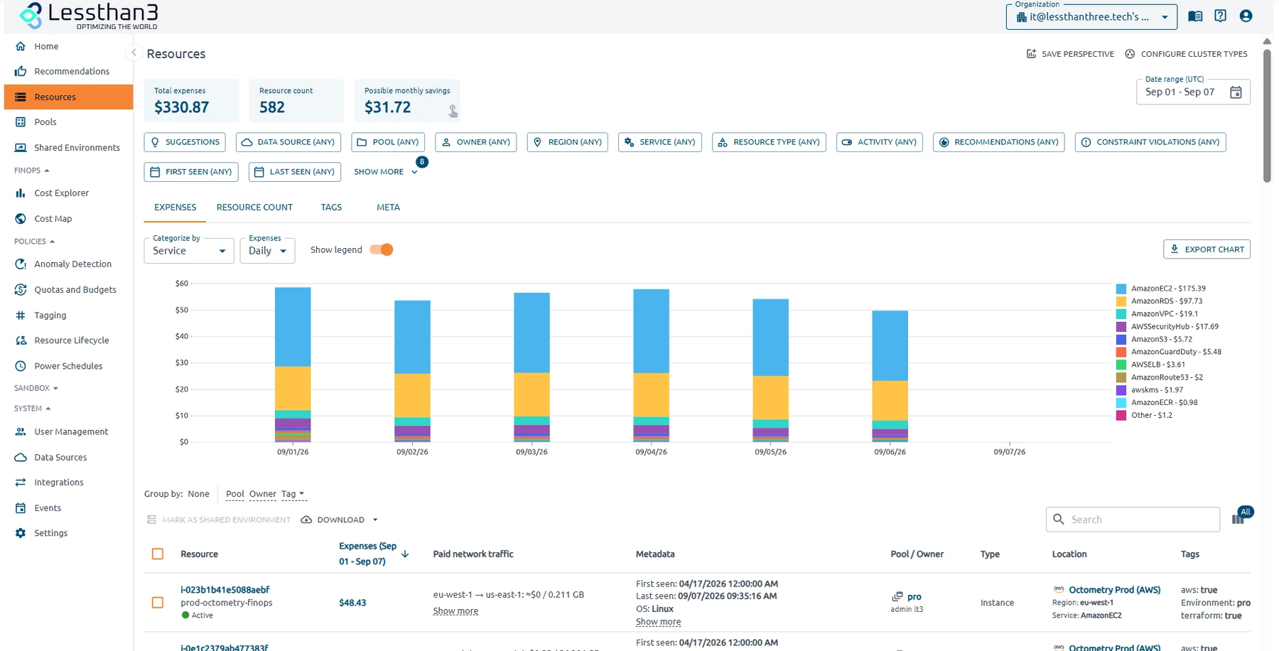 Resource recommendations with estimated cost impact
