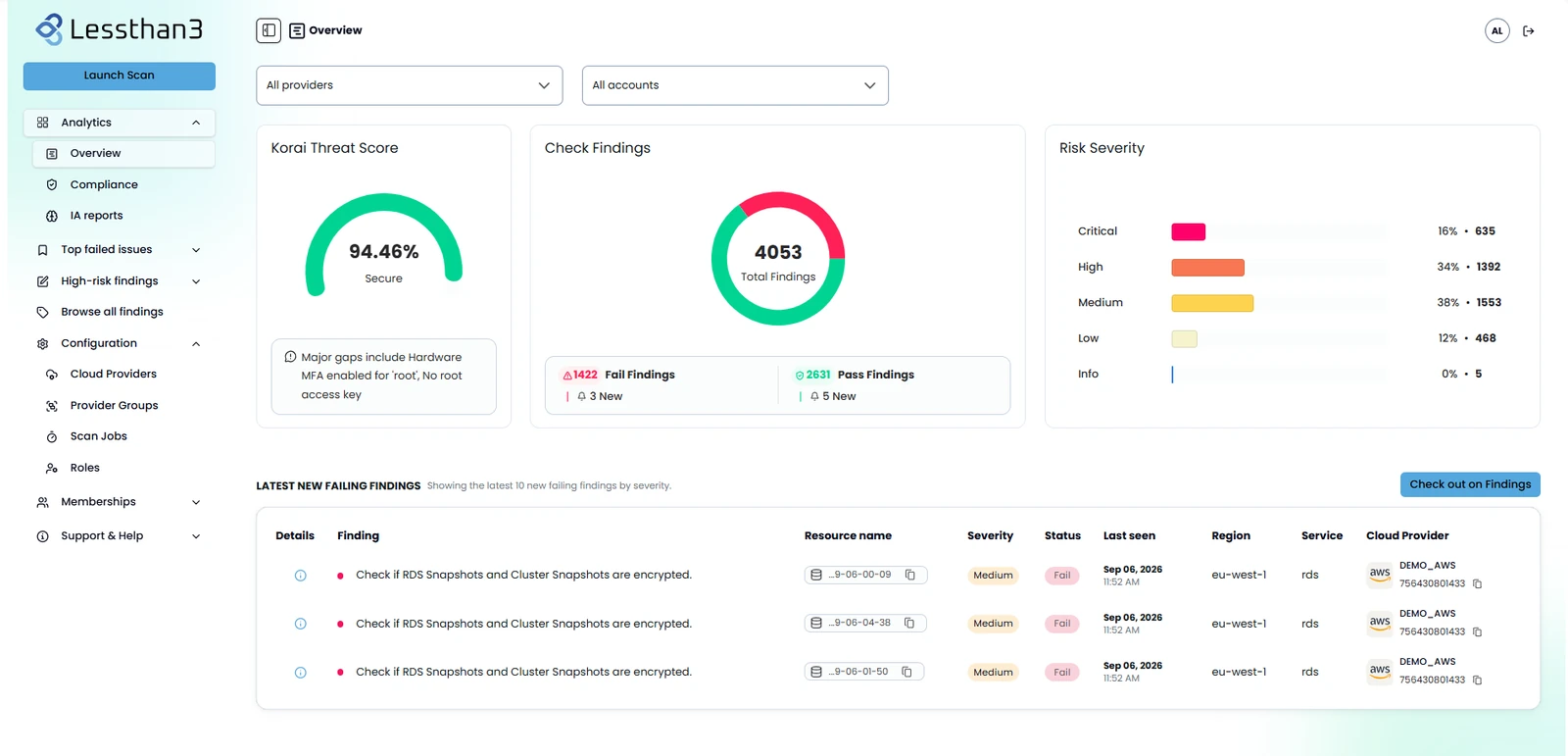 Cloud security posture, risks and compliance findings